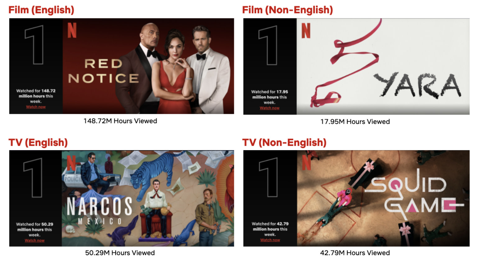 Conheça os dois filmes brasileiros que lideram o Top 10 (Non-English) da  Netflix